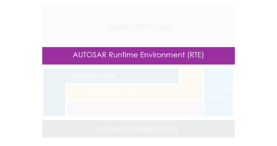 Runtime Environment